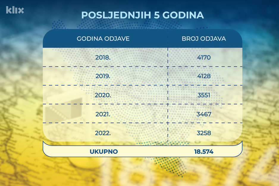 Infografika: A. L./Klix.ba