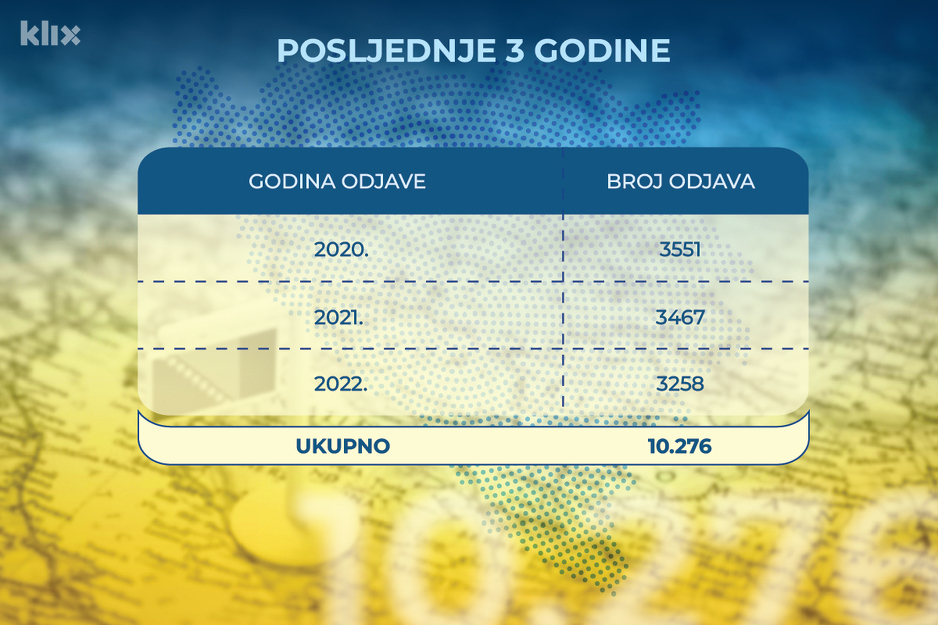 Infografika: A. L./Klix.ba