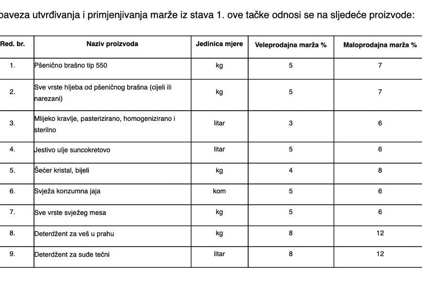 Prva lista potrepština s ograničenim maržama