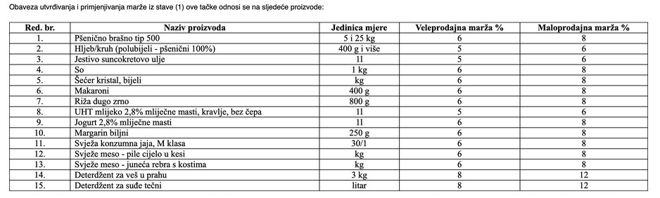 Druga, izmijenjena lista potrepština s ograničenim maržama