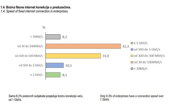 Foto: Federalni zavod za statistiku