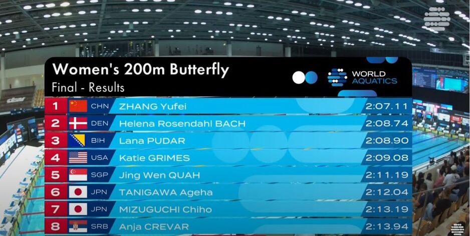 Rezultati finalne utrke na 200 metara delfin (Foto: Screenshot)