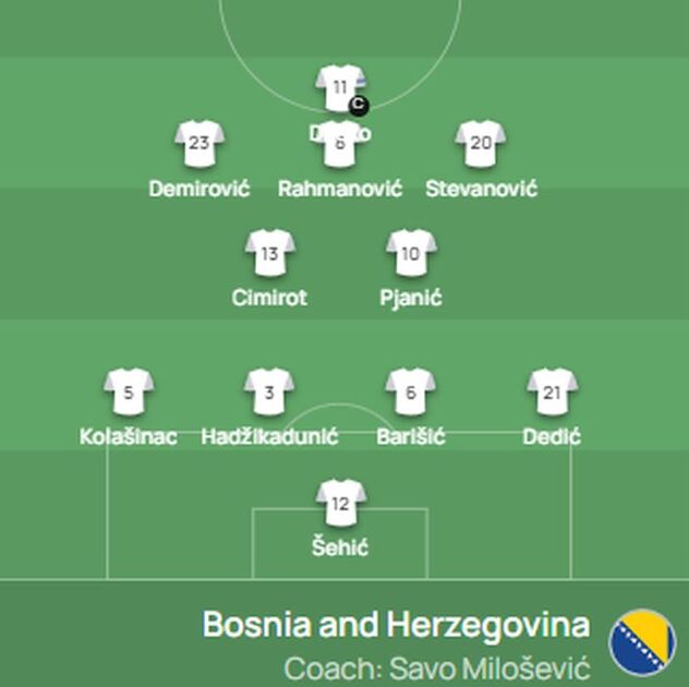 Sastav reprezentacije BiH (Foto: Screenshot / UEFA)