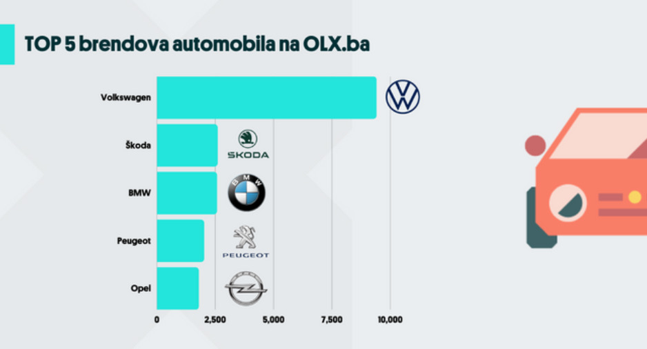 OLX.ba