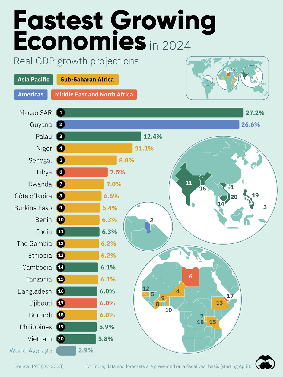 Visual Capitalist