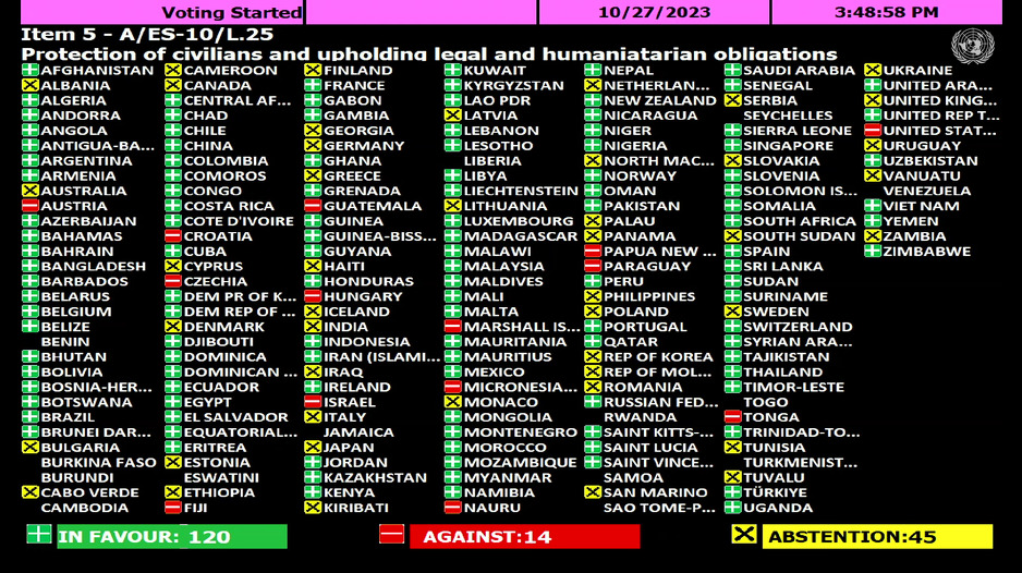 Rezultati glasanja o jordanskoj rezoluciji