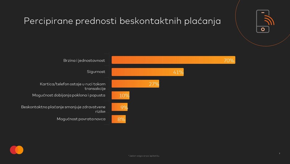 MasterIndex BiH prednosti beskontaktnih plaćanja