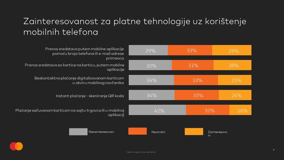 MasterIndex BiH platne metode uz korištenje mobilnih uređaja