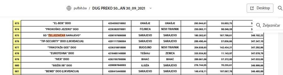 Stanje 30. 9. 2021.