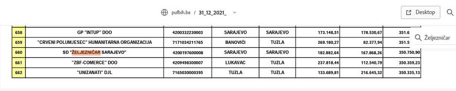 Stanje 31. 12. 2021.