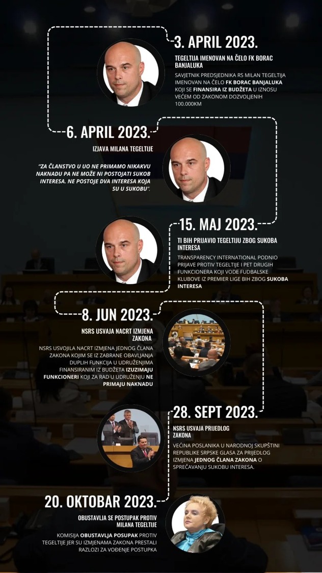 Foto: Transparency International BiH
