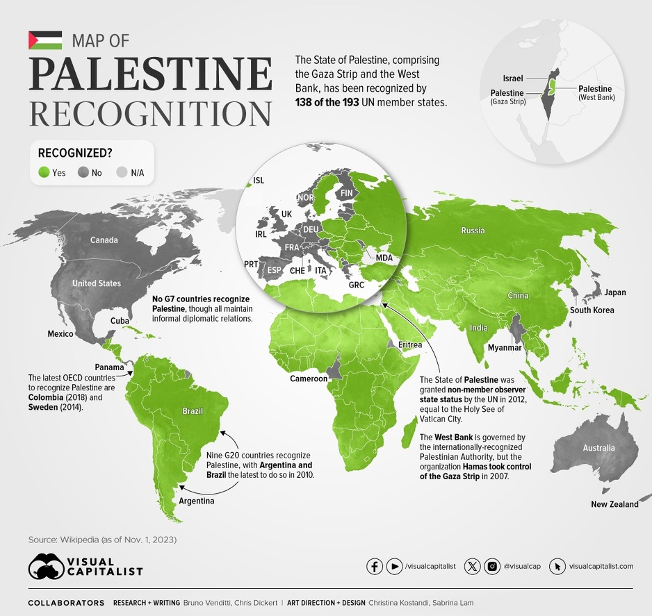 Foto: Visual Capitalist