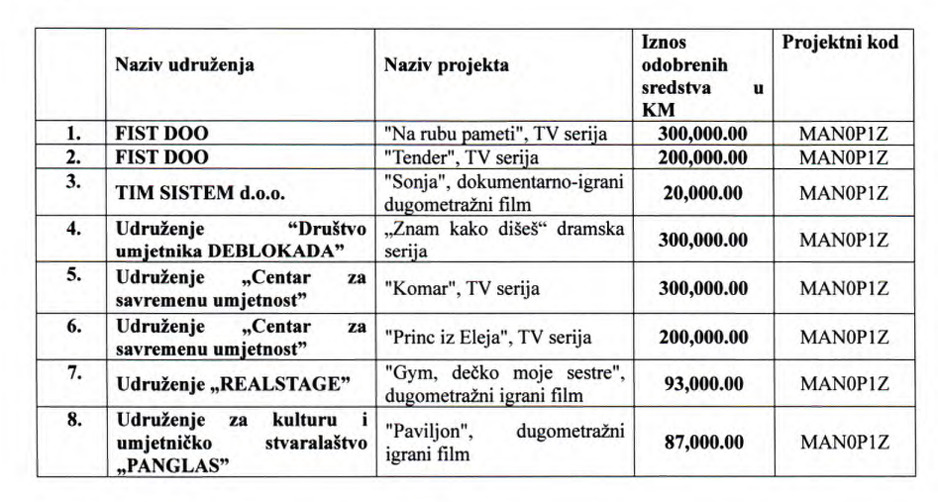 Odluka o izboru korisnika sredstava za dodjelu poticajnih sredstava za filmsku produkciju