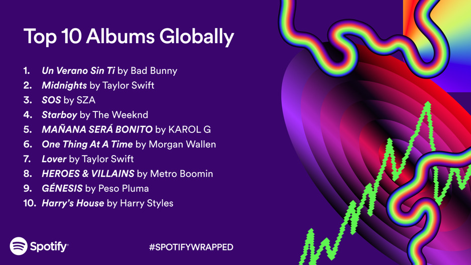 Foto: Spotify