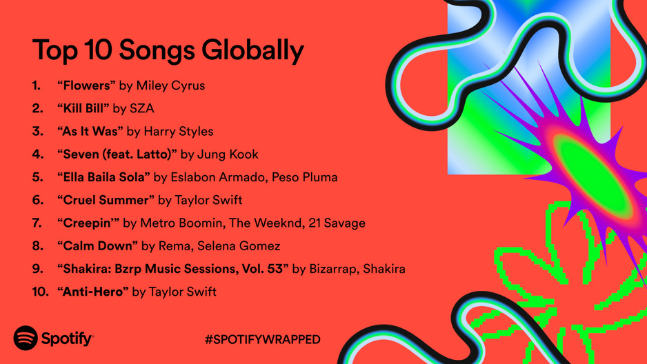 Foto: Spotify