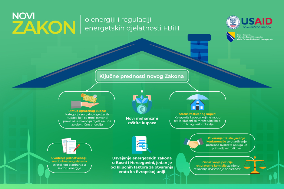 Infografika: Ministarstvo energije, rudarstva i industrije FBiH
