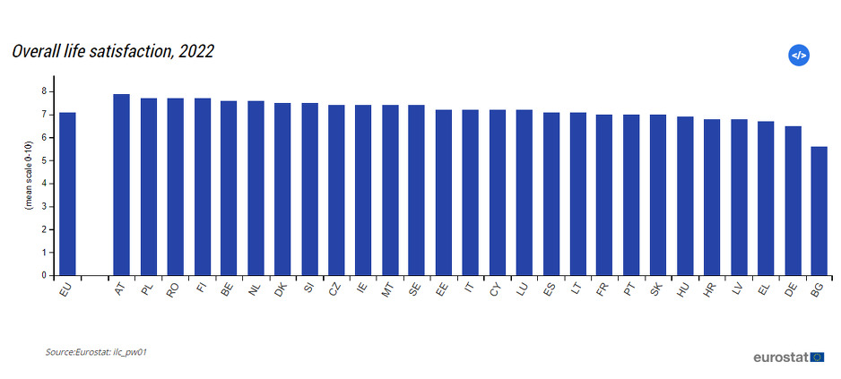 Foto: Eurostat