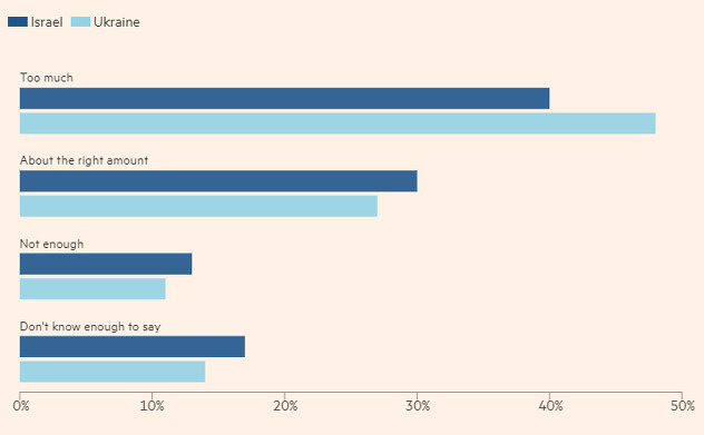Izvor: Financial Times
