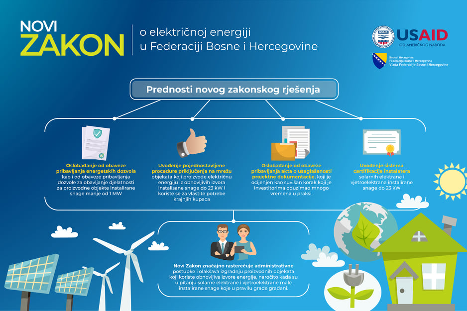 Infografika: Ministarstvo energije, rudarstva i industrije FBiH