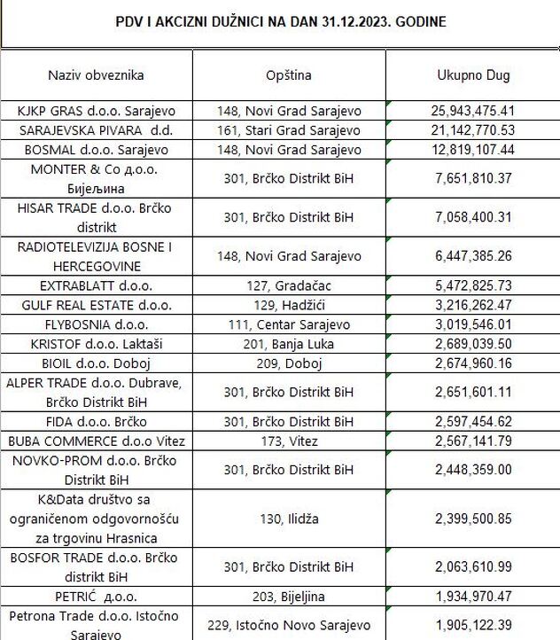 Izvor: UIO BiH