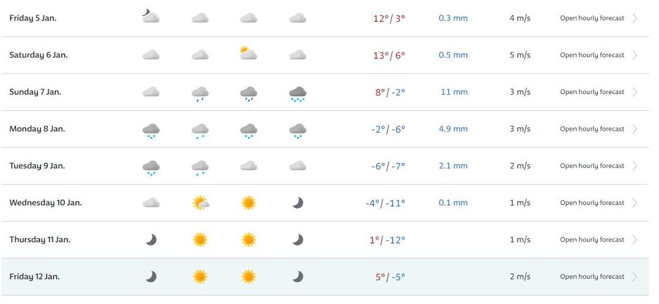 Vremena prognoza za Sarajevo (Izvor: YR)