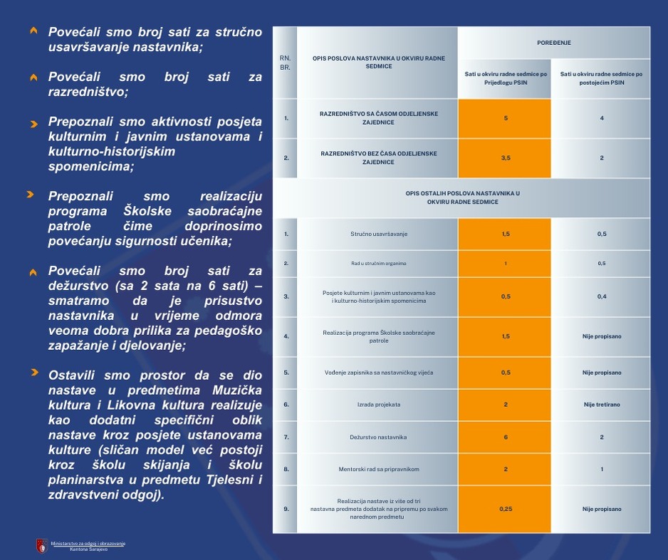 Infografika: Ministarstvo za odgoj i obrazovanje KS