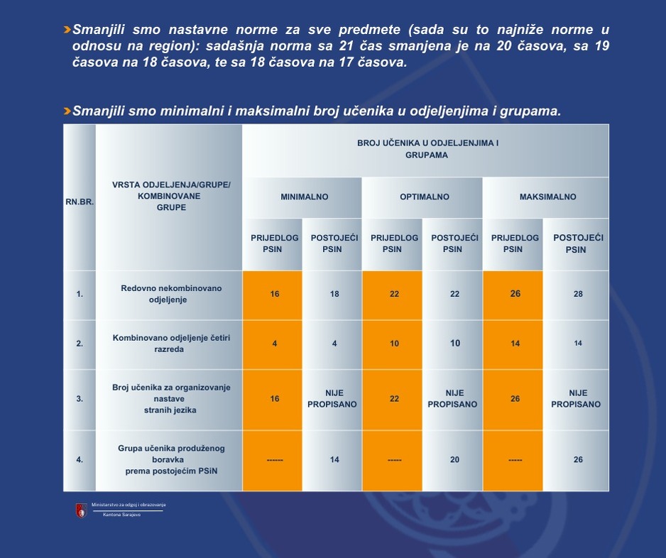 Infografika: Ministarstvo za odgoj i obrazovanje KS