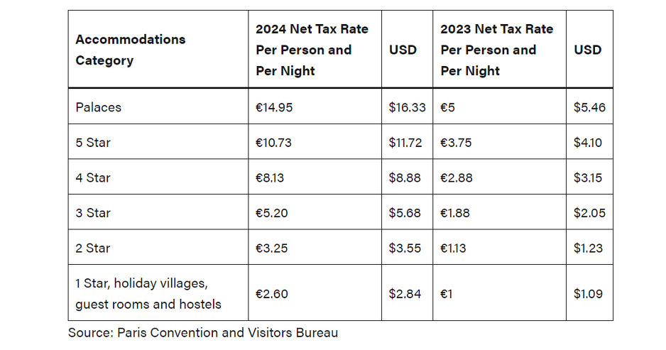 Screenshot/skift.com