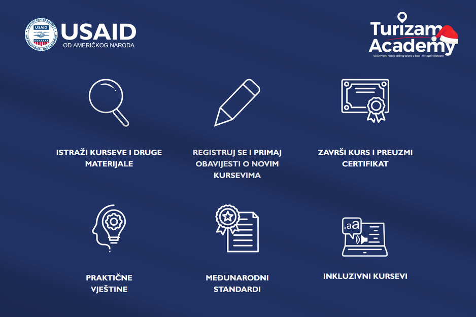 Turizam Academy