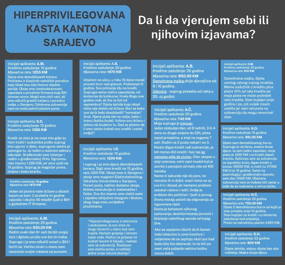 Foto: Neformalna grupa mladih nezadovoljnih iznosom subvencije u KS