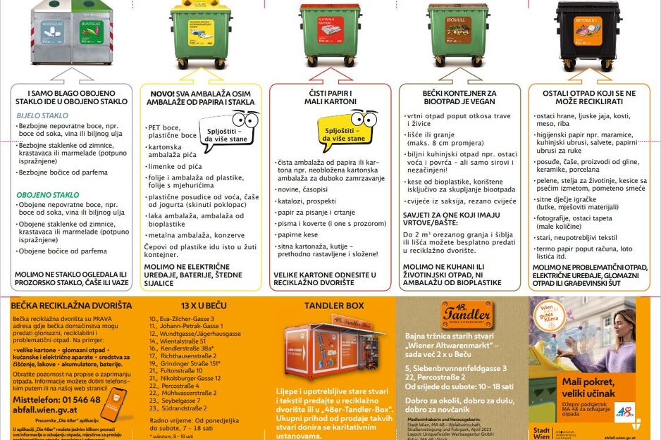 (Infografika: Stadt Wien)
