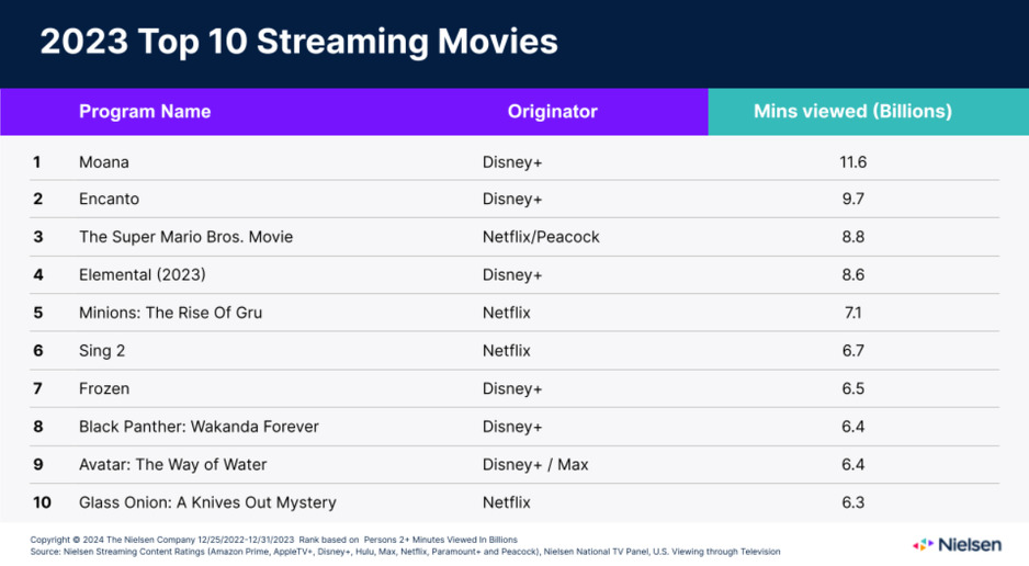 Screenshot/Nielsen
