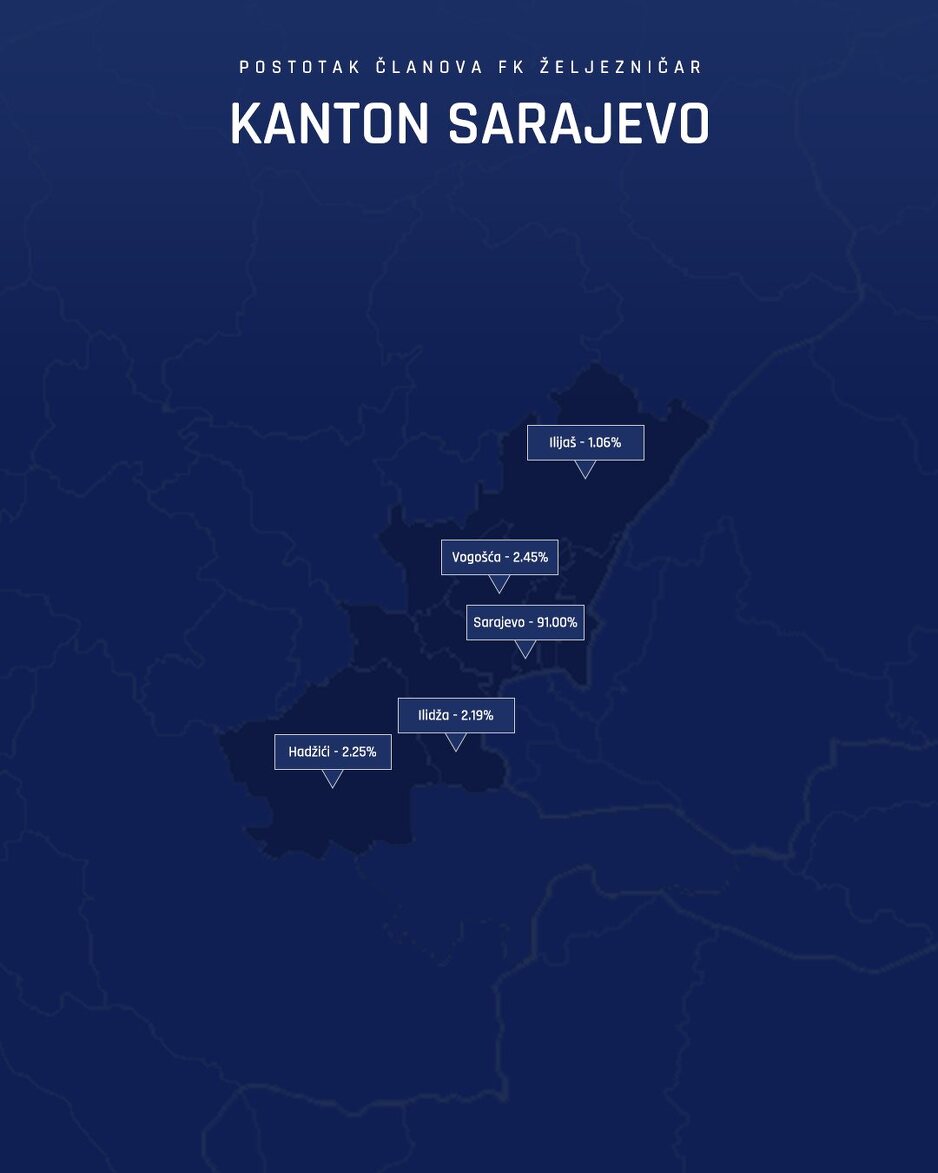 Pregled članstva unutar Kantona Sarajevo (Foto: FK Željezničar)