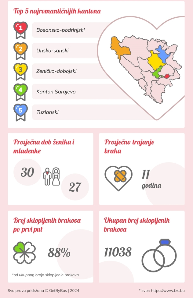 Infografika: getbybus.com