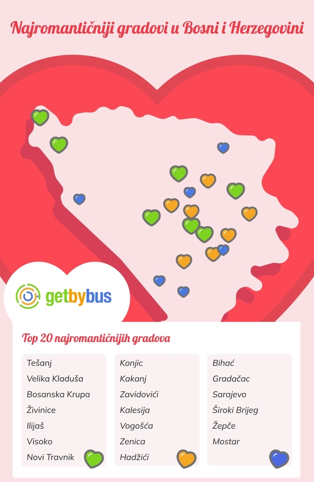 Infografika: getbybus.com