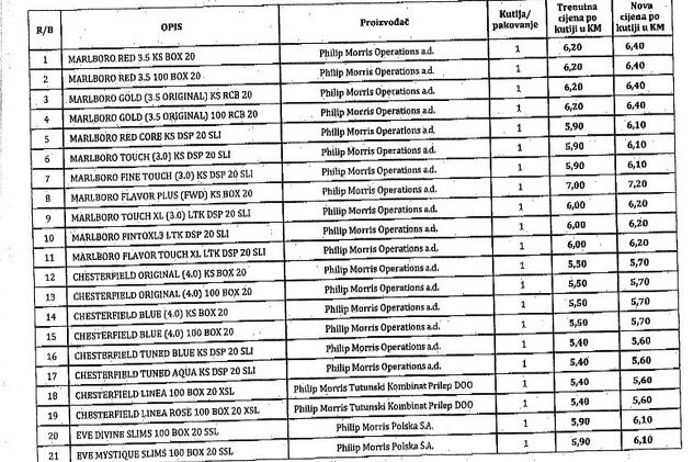 poskupljenje cigareta bih