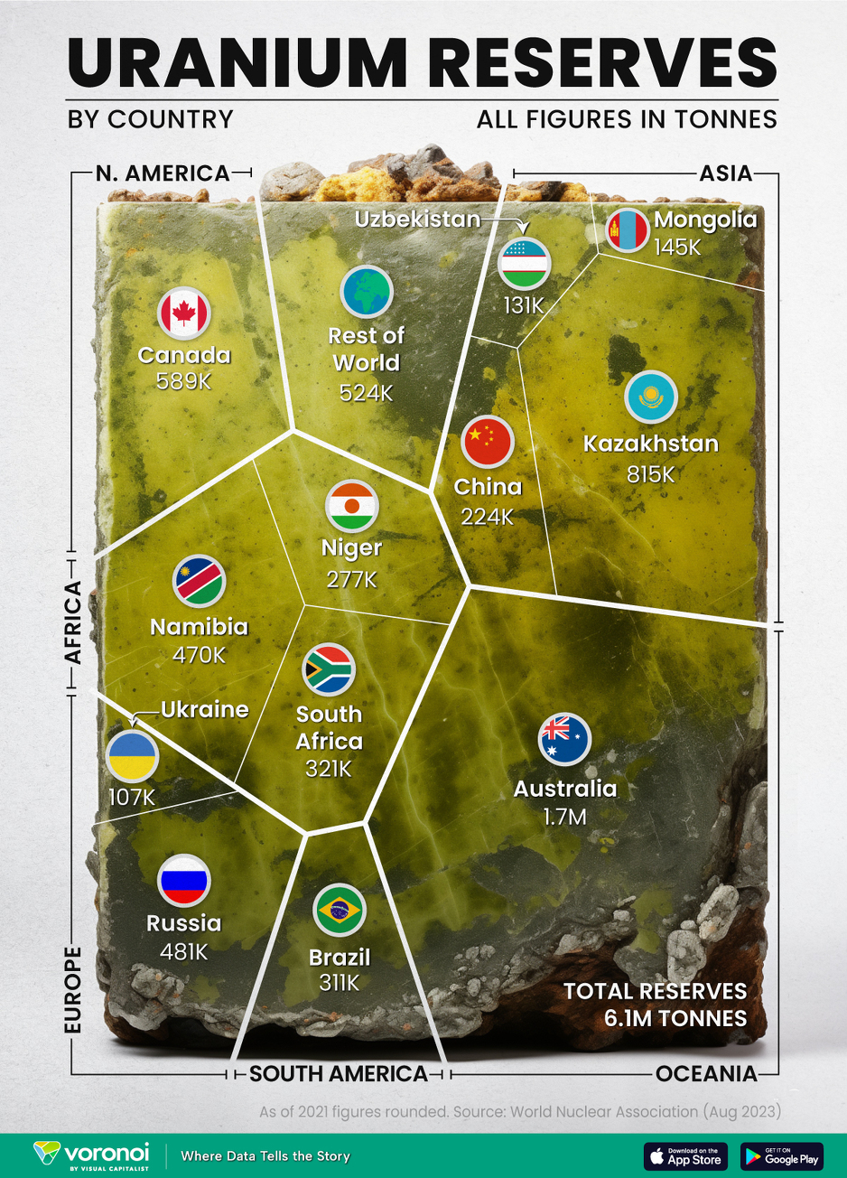Grafika: Visualcapitalist.com