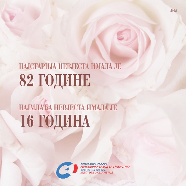 Foto: Zavod za statistiku RS-a