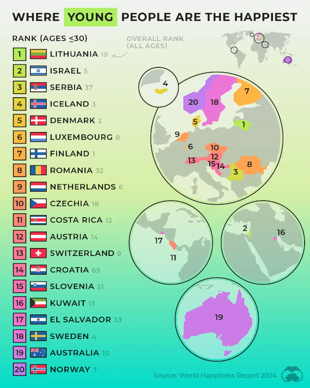 Foto: Visual Capitalist