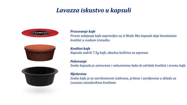 Lavazza iskustvo u kapsuli