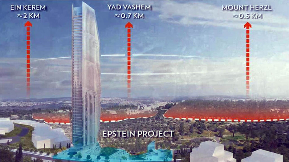 Udaljenost tornja od drugih znamenitosti