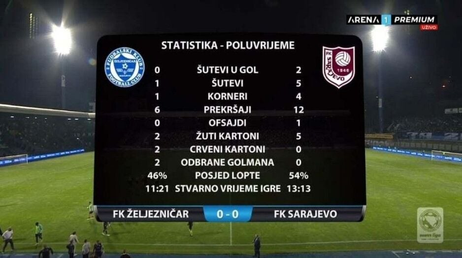 Statistika prvog poluvremena (Foto: Arena Sport / Screenshot)