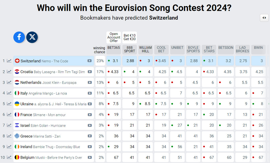 Foto: Eurovisionworld.com