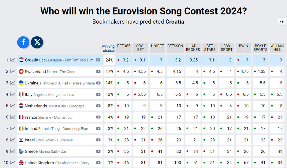 Foto: Eurovisionworld.com