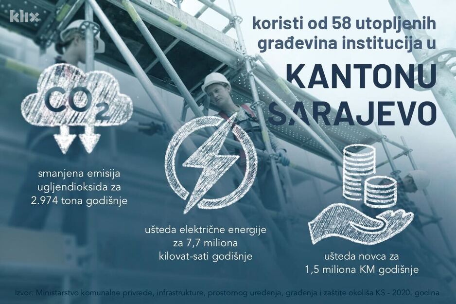 Infografika: A. L./Klix.ba