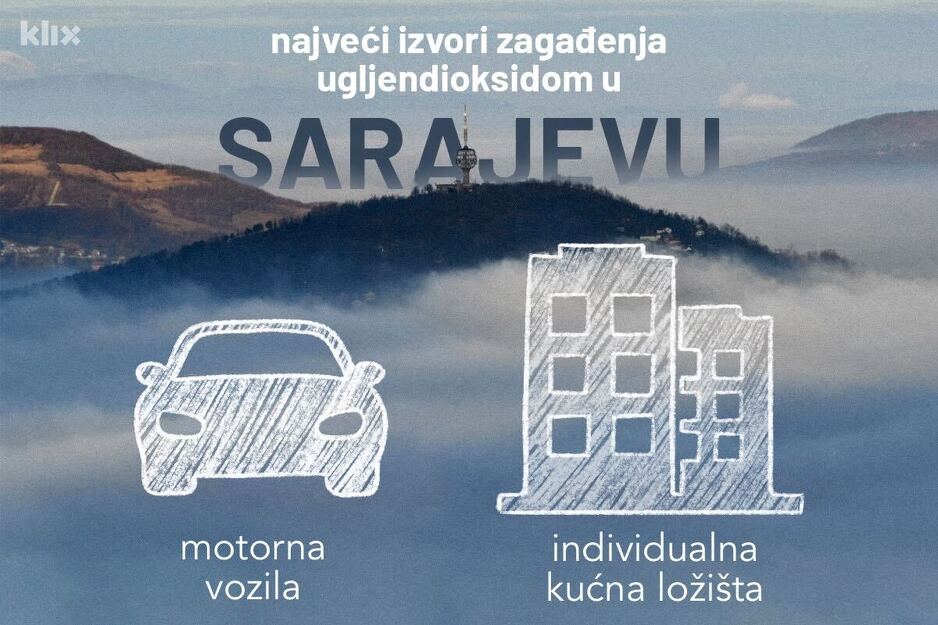 Infografika: A. L./Klix.ba
