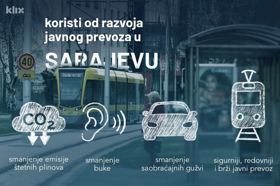 Infografika: A. L./Klix.ba