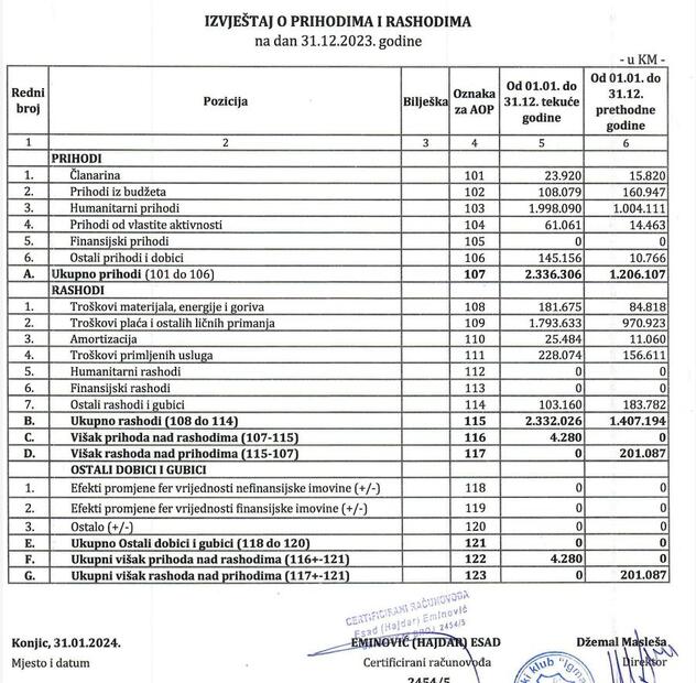Finansijski izvještaj FK Igman