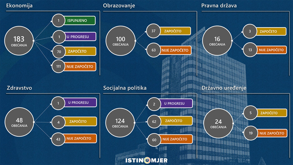 Foto: Istinomjer