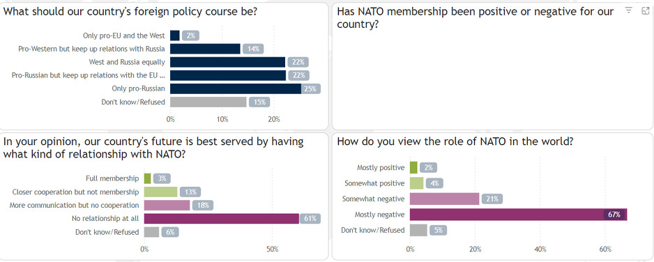 Pogled iz BiH ka vanjskoj politici (Screenshot: Iri.org)